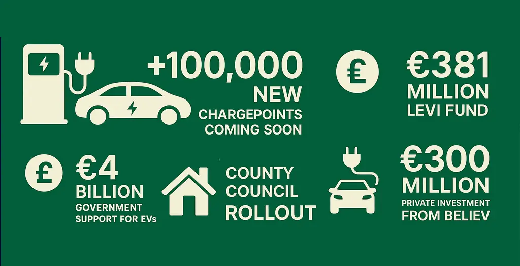 EV Charging Made Easier For Drivers Without Driveways