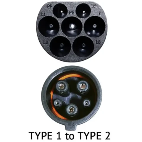 Photo of the Type 1 and Type 2 connectors
